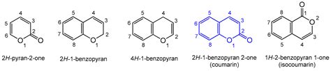 Coumarins Synthesis and Transformation via C–H Bond Activation—A Review