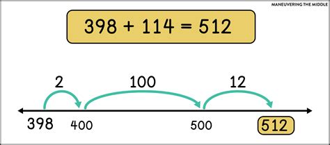 Image result for Using Open Number Lines