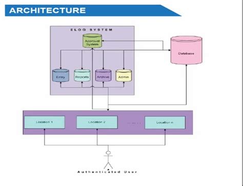 Electronic Log Book Tutorial 的图像结果