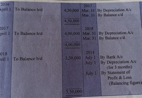 On 1st April, 2015, Ashoka Ltd. purchased Machinery costing 35,00,000 ...