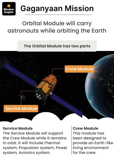 Gaganyaan Mission Crew Module Test Successful | ISRO Parachute System ...