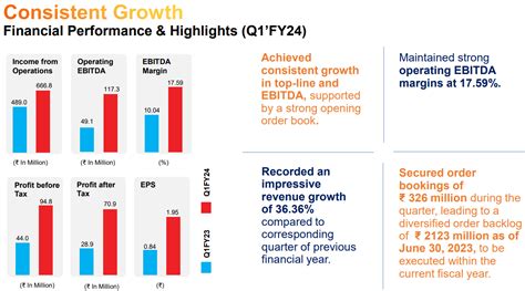 Kilburn Engineering: 100%+ EBITDA growth & 70% revenue growth in FY24 ...