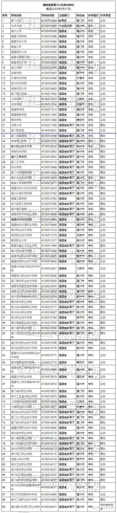 2021文科排名前十的大学 中国最好的文科大学前十名