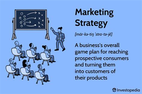 Marketing Strategy Development 的图像结果