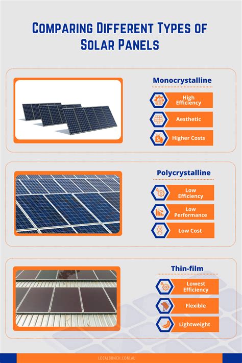 Types of Solar Panel Systems 的图像结果