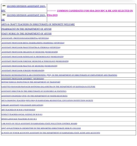 Provisional Select list for the post of SDA-2019 (HK/RPC) in various ...