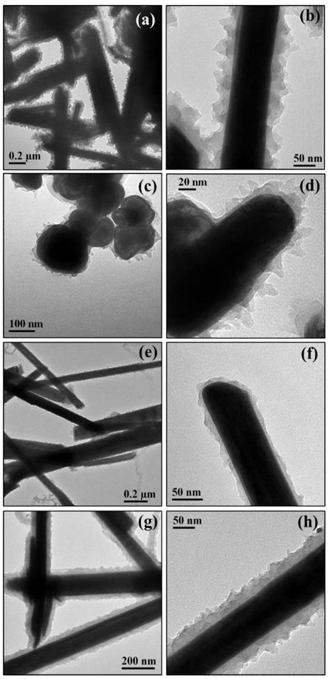 Preparation and Characterization of WS2@SiO2 and WS2@PANI Core-Shell ...
