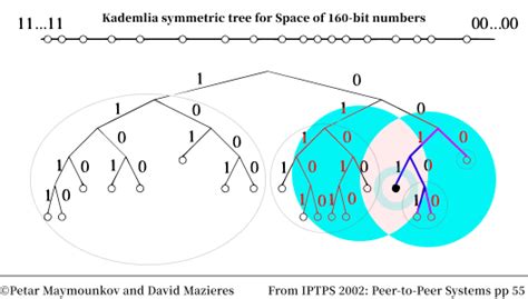 Image result for Random Walk Search Algorithm