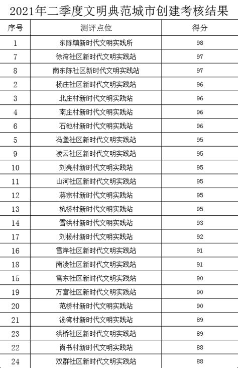 成都晒出外卖送餐行业党建“成绩单” — 消费质量报