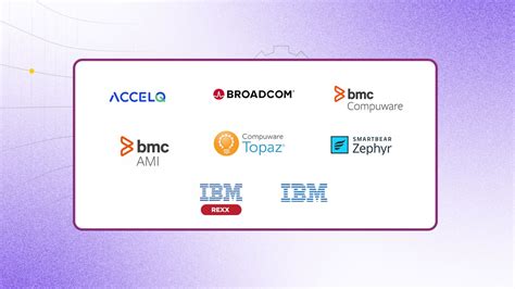 Image result for Mainframe Automation Tools