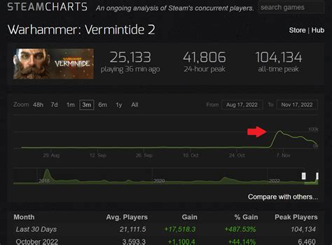 Image result for Error Code 30005 CreateFile Failed 32