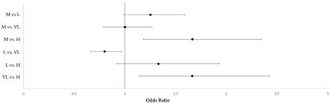 A Retrospective Observational Study Using Administrative Databases to ...