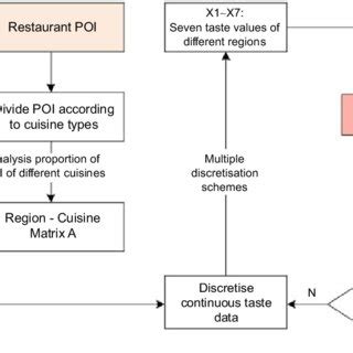 Image result for Data Processing in Research Example