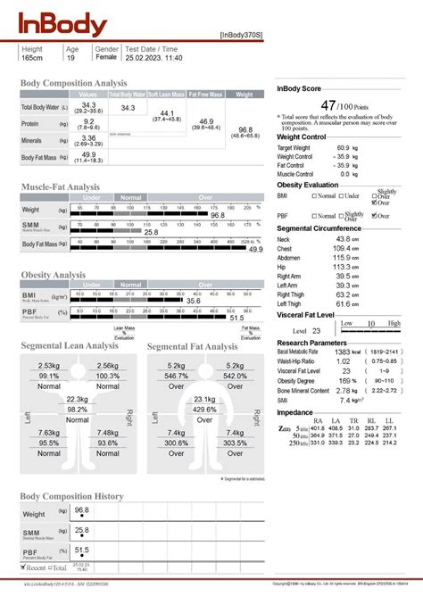 Body Composition Test Results