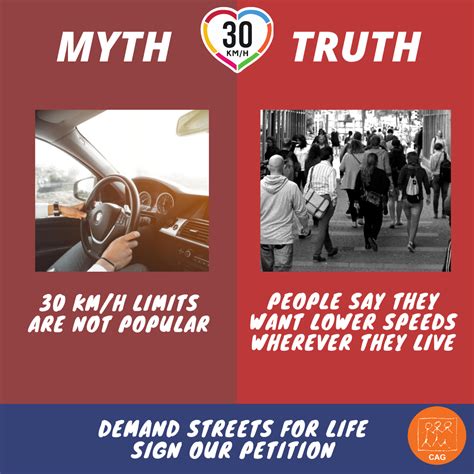 Road Safety - Myth buster about speed limits | CAG