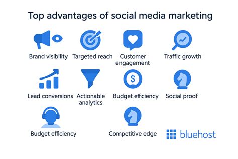 11 Advantages of Social Media Marketing for Businesses in 2025