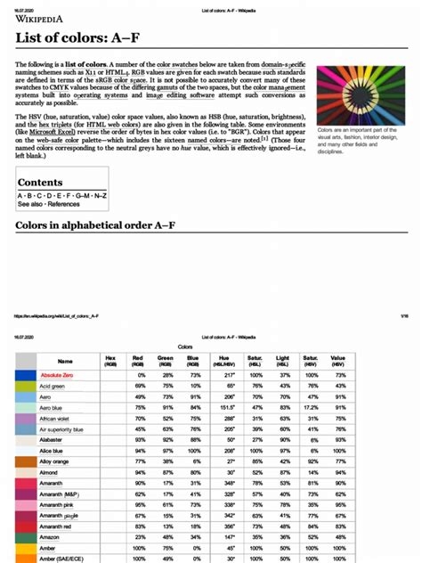 Image result for Alphabet Color Code Chart