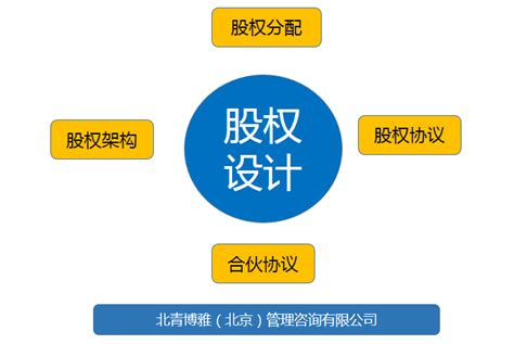 股权分配方案怎么做？股权分配方案哪种比较好？- 股市聚焦_赢家财富网