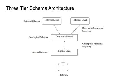 Image result for DBMS Introduction