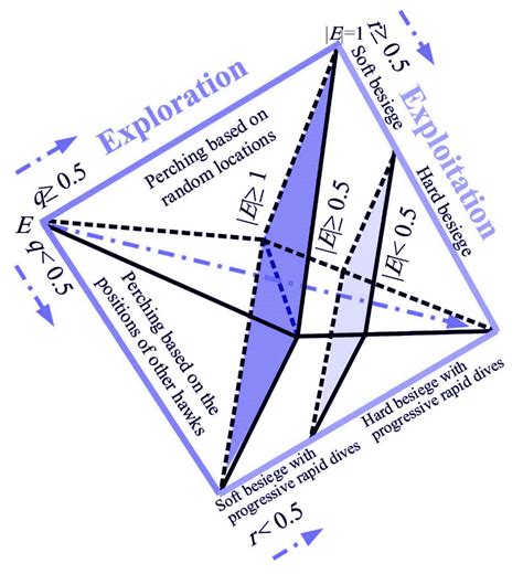 BHHO-TVS: A Binary Harris Hawks Optimizer with Time-Varying Scheme for ...