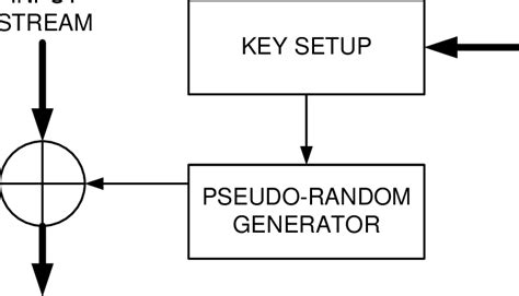 Image result for RC4 Algorithm Implementation in Python