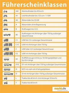 wie viel kostet ein auto wie viel kostet ein f 252 hrerschein f 252 r das auto markt de wie viel kostet ein auto wie viel kostet ein f 252 hrerschein f 252 r das auto markt de