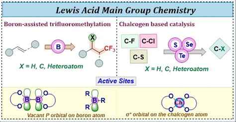 Nucleophilic Boron Chemistry
