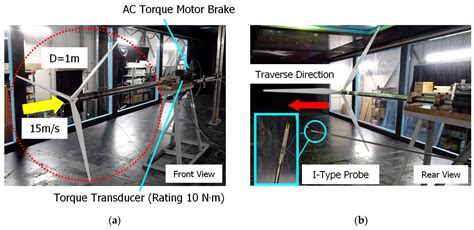 A New Wind Turbine CFD Modeling Method Based on a Porous Disk Approach ...