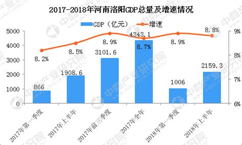 2021年中部6省地级市GDP十强：洛阳市位居第一_中国GDP_聚汇数据