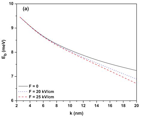 Theoretical Study of the Exciton Binding Energy and Exciton Absorption ...