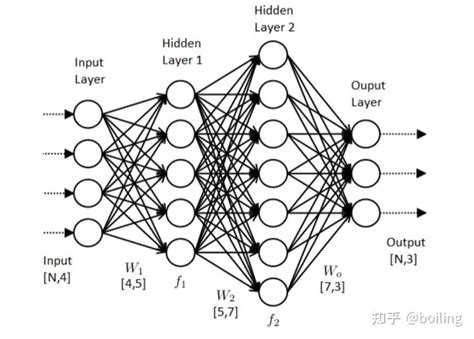 神经网络 的图像结果