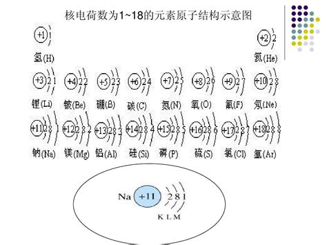 钙离子电子排布示意图,钙离子电子示意图,钾的电子排布示意图_大山谷
