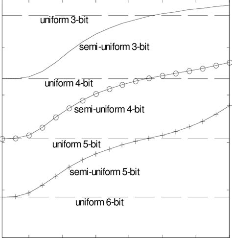 Image result for Quantization Error Examples