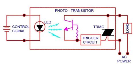 Classification of Relays | Different Types of Relays