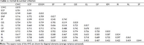 MDIM Journal of Management Review and Practice
