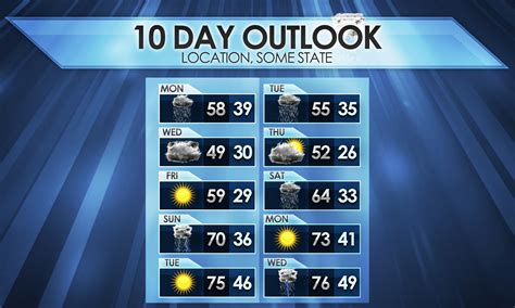 Weather Forecast 10 Day