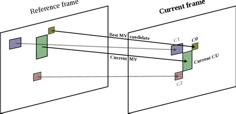 Image result for Computer Prediction Vector