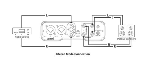 Fosi Audio ZA3 Balanced Stereo Amplifier Home Audio Component Mini 2 ...