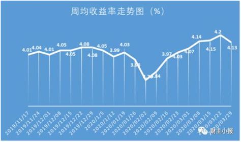 重磅！2023年最新的银行理财产品一览表排行榜来咯~ - 知乎