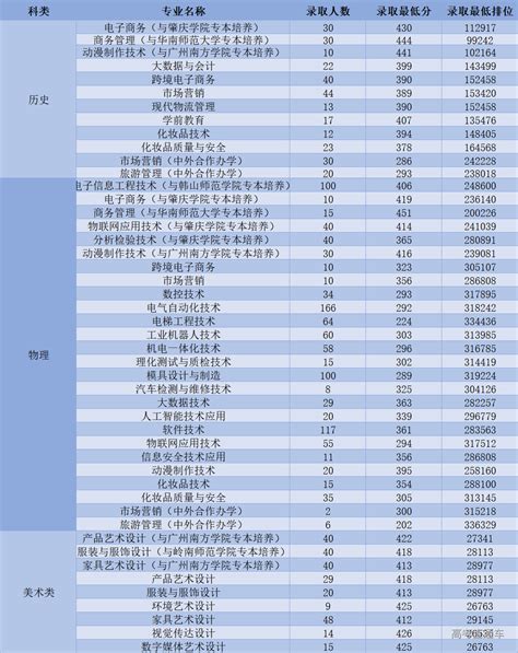 中山市2023年普通高考社会生报考准备的温馨提醒_父亲_母亲_我省