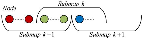 GNSS/INS/LiDAR-SLAM Integrated Navigation System Based on Graph ...