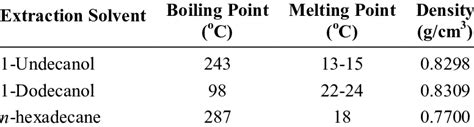 Image result for Matplotlib Plot Axis Line