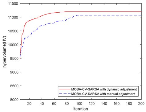 A Reinforcement Learning-Based Multi-Objective Bat Algorithm Applied to ...