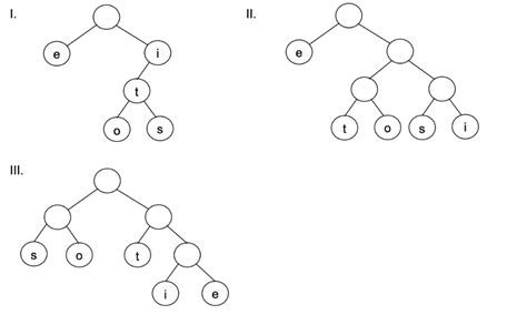 Algorithms: GO Classes CS Test Series 2026 | Algorithms | Subject Wise ...