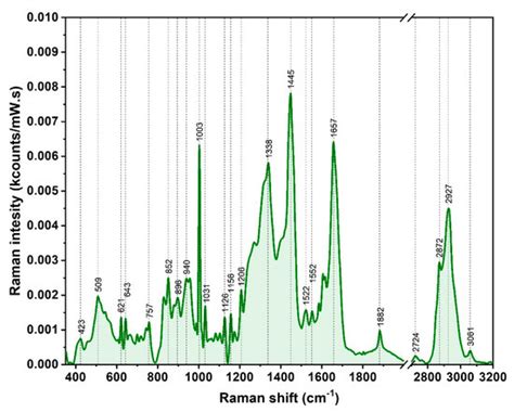 Nanomaterials | Special Issue : Application of Nanoscale Materials for ...