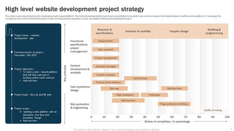 Image result for Iterative High Level Project Plan Slide