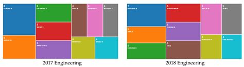Improvement of Quality of Higher Education Institutions as a Basis for ...