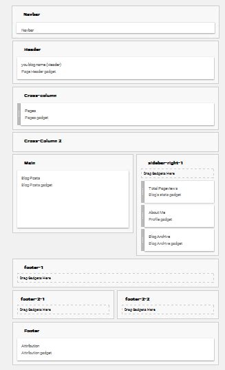 Image result for Customize Blogger Template