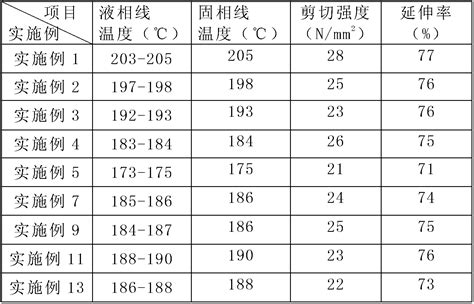 Melting Temp Of Lead