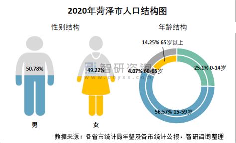 2017年中国女性总人口总数及占总人口比重、女性各年龄段人数占比、女性劳动力人口数量及接受各阶段教育的女性在人口中的占比【图】_智研咨询